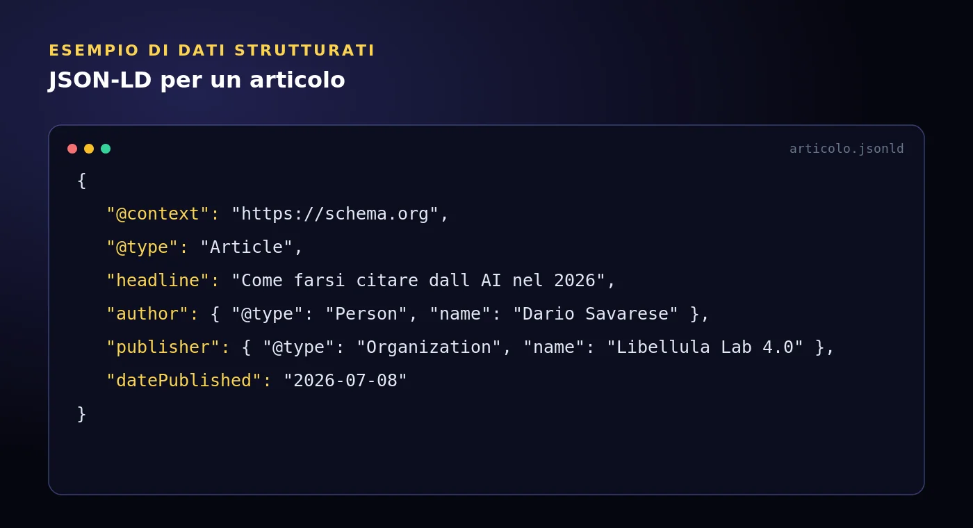 Esempio di dati strutturati JSON-LD per un articolo con schema Article, author e publisher