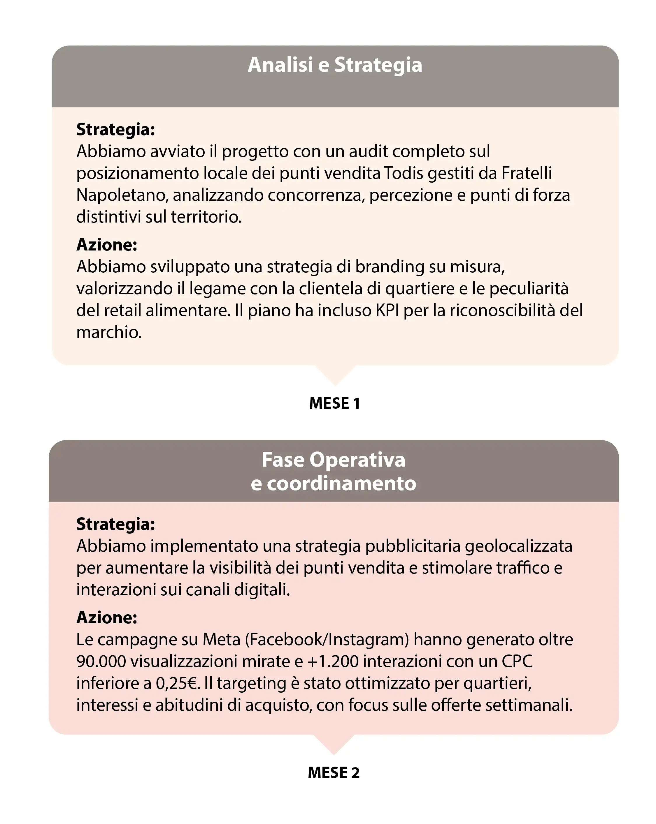Todis Supermercati — 8/8
