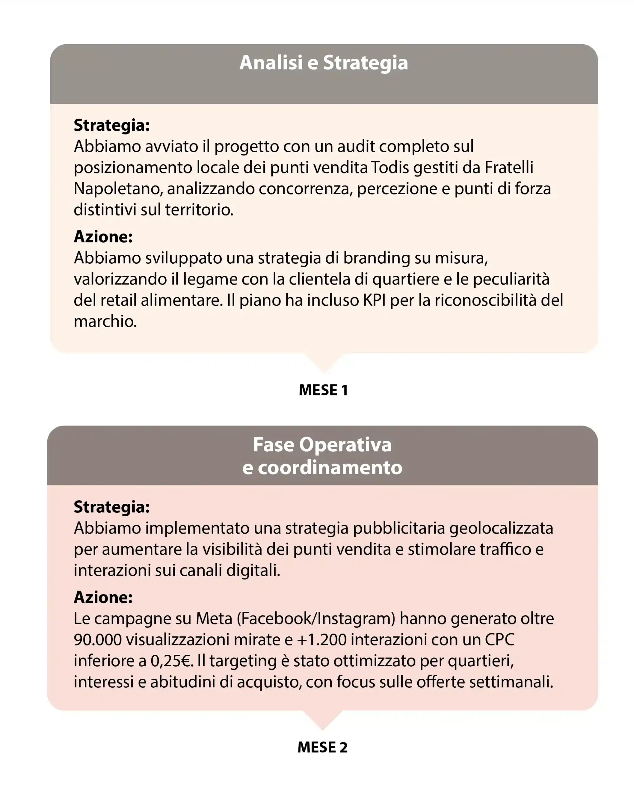 Todis Supermercati — 7/8