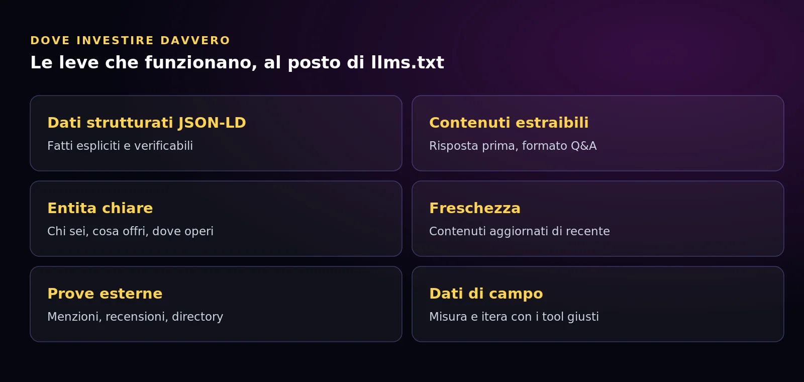 Le leve che funzionano davvero per la visibilità AI al posto di llms.txt